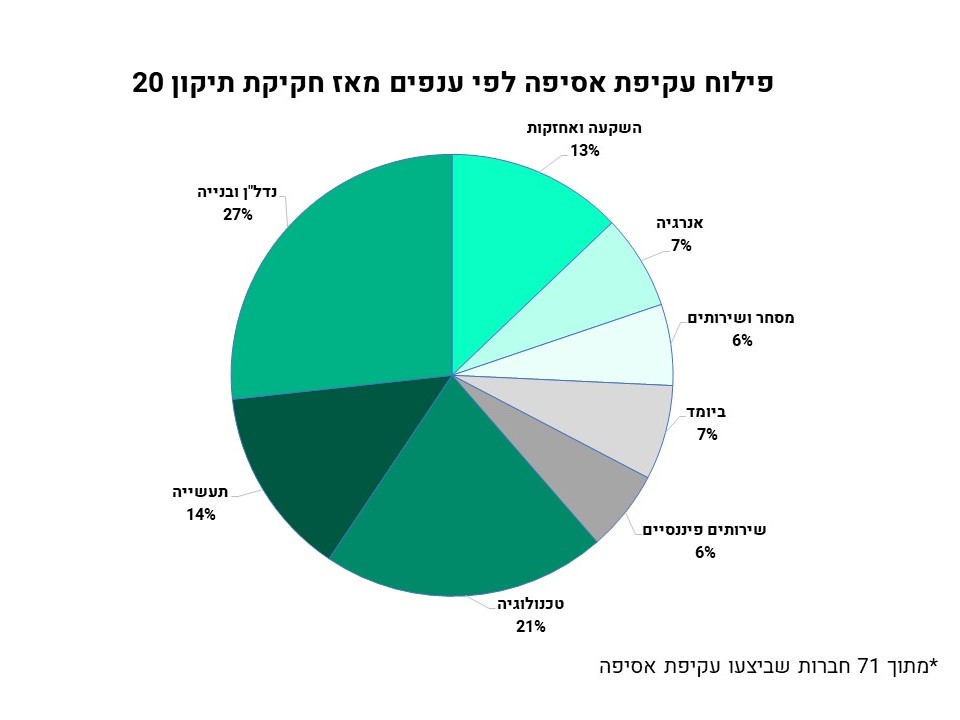 Slide6